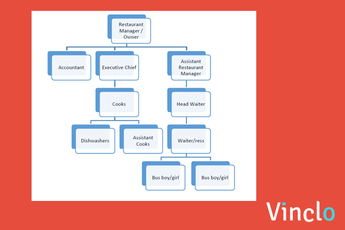 Restaurant Organizational Chart By Position